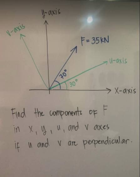 -axis
V-axis
F= 35 KN
U-axis
30°
X-axis
Find the componente OF
in X, 4, u, and v axes
if u and v are perpendicular.
0°
