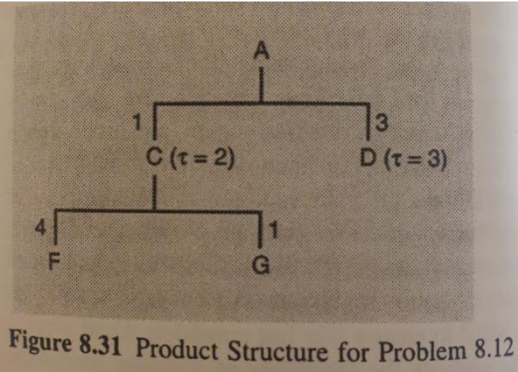Can
F
C (t = 2)
A
G
3
D (t = 3)
Figure 8.31 Product Structure for Problem 8.12