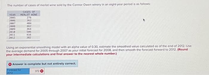 The number of cases of merlot wine sold by the Connor Owen winery in an eight-year period is as follows:
CASES OF
MERLOT WINE
276
362
YEAR
2005
2006
2007
2008
2009
2010
2011
2012
404
462
364
506
416
382
Using an exponential smoothing model with an alpha value of 0.30, estimate the smoothed value calculated as of the end of 2012. Use
the average demand for 2005 through 2007 as your initial forecast for 2008, and then smooth the forecast forward to 2012. (Round
your intermediate calculations and final answer to the nearest whole number.)
Answer is complete but not entirely correct.
Forecast for
2012
372