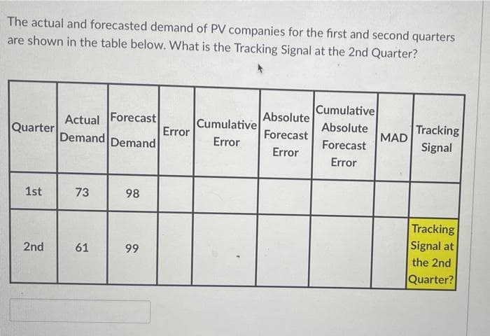 The actual and forecasted demand of PV companies for the first and second quarters
are shown in the table below. What is the Tracking Signal at the 2nd Quarter?
Quarter
1st
2nd
Actual Forecast
Demand Demand
73
61
98
99
Error
Cumulative
Error
Absolute
Forecast
Error
Cumulative
Absolute
Forecast
Error
MAD
Tracking
Signal
Tracking
Signal at
the 2nd
Quarter?