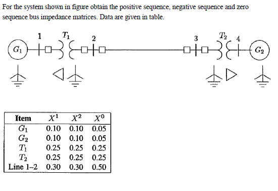 For the system shown in figure obtain the positive sequence, negative sequence and zero
sequence bus impedance matrices. Data are given in table.
T₁
1
2
G₁ to Coto
4+
Item
G₁
G₂
Ti
T2
Line 1-2
X¹ X²
xº
0.10 0.10 0.05
0.10 0.10 0.05
0.25 0.25 0.25
0.25 0.25
0.25
0.30 0.30
0.50
3
T₂ 4
340
G₂