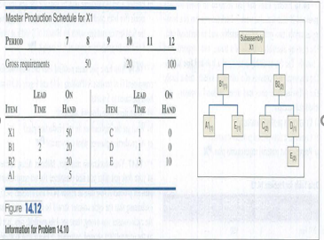 Master Production Schedule for X1
PENIOD
18 9 N I1 12
Sutassendly
Grss mgirenents
50
20
100
LEAD
ON
LEAD
ON
ITEM
TIME
HAND
ITEM
TIME
HAND
E
XI
50
BI
20
B2
2
20
10
Al
Fgure 1412
Intormaton for Problem 14.10
CDEa
