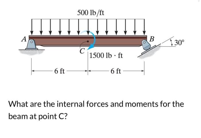 A
6 ft
500 lb/ft
C
1500 lb ft
6 ft-
B
30°
What are the internal forces and moments for the
beam at point C?