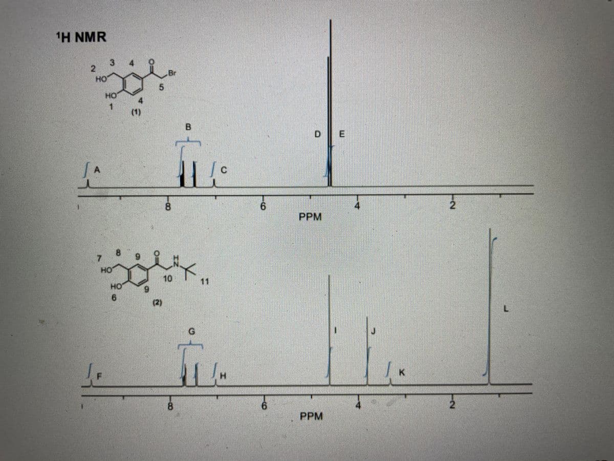 1H NMR
3 4
2.
Br
HO
HO
1.
(1)
B.
D.
8.
9.
PPM
8.
HO
10
11
HO
9.
(2)
8.
PPM
2.
2.
