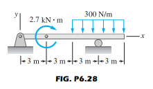 300 N/m
2.7 kN • m
-3 m-- 3 m-- 3 m →+ 3 m -
FIG. P6.28
