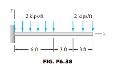 2 kips/ft
2 kips/ft
- 6 ft
+ 3 ft ++ 3 ft →
FIG. P6.38
