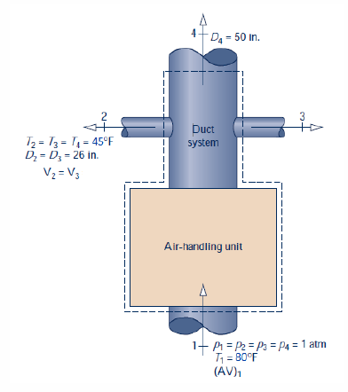 Da-50 in.
3
+
Duct
system
D2-D-26 in
V2= V3
Air-handling unit
1-PP2 Pa= P4 = 1
T B0°F
(AV)
