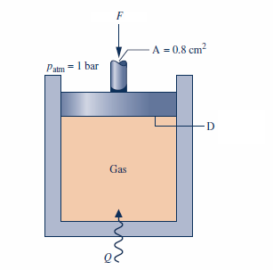F
- A = 0.8 cm2
Patm = 1 bar
D
Gas

