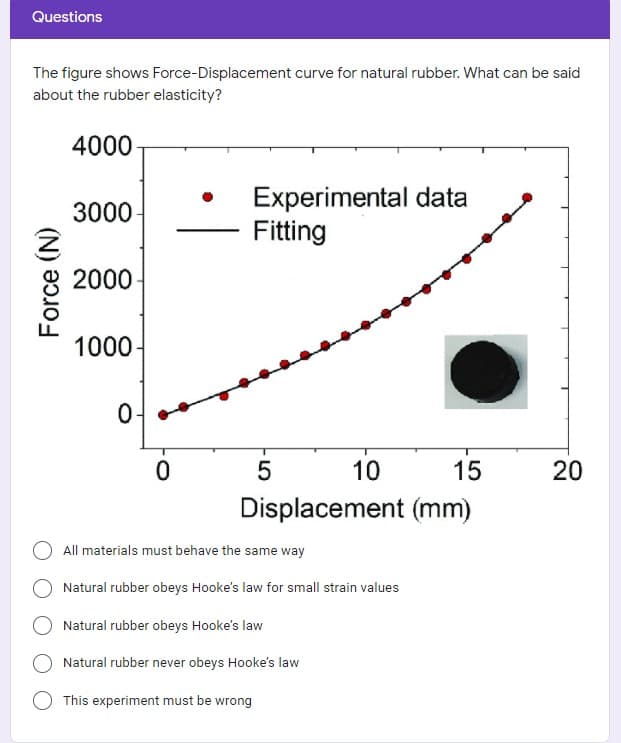 Questions
The figure shows Force-Displacement curve for natural rubber. What can be said
about the rubber elasticity?
4000
Experimental data
Fitting
3000
2000
1000
5
10
15
20
Displacement (mm)
All materials must behave the same way
Natural rubber obeys Hooke's law for small strain values
Natural rubber obeys Hooke's law
Natural rubber never obeys Hooke's law
This experiment must be wrong
Force (N)
