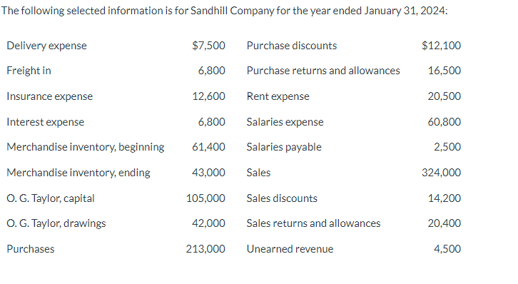 The following selected information is for Sandhill Company for the year ended January 31, 2024:
Delivery expense
Freight in
Insurance expense
Interest expense
Merchandise inventory, beginning
Merchandise inventory, ending
O. G. Taylor, capital
O. G. Taylor, drawings
Purchases
$7,500
6,800
12,600
6,800
61,400
43,000
105,000
42,000
213,000
Purchase discounts
Purchase returns and allowances
Rent expense
Salaries expense
Salaries payable
Sales
Sales discounts
Sales returns and allowances
Unearned revenue
$12,100
16,500
20,500
60,800
2,500
324,000
14,200
20,400
4,500