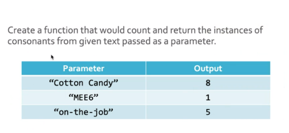 Create a function that would count and return the instances of
consonants from given text passed as a parameter.
Parameter
"Cotton Candy"
"MEE6"
"on-the-job"
Output
8
1
5