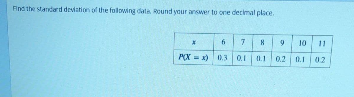 Find the standard deviation of the following data. Round your answer to one decimal place.
x
6
7
8
9
10
11
P(X = x)
0.3
0.1 0.1
0.2 0.1
0.2