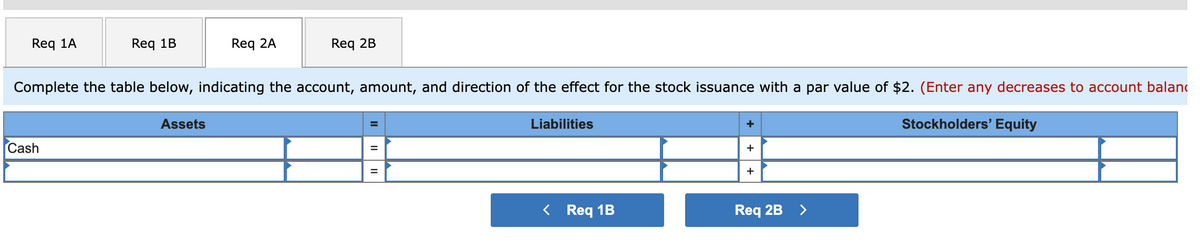 Req 1A
Reg 1B
Cash
Req 2A
Complete the table below, indicating the account, amount, and direction of the effect for the stock issuance with a par value of $2. (Enter any decreases to account balan
Stockholders' Equity
Assets
Req 2B
||
||
Liabilities
< Req 1B
+
+
+
Req 2B >