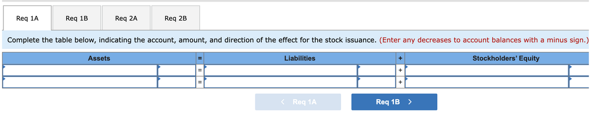 Req 1A
Req 1B
Req 2A
Assets
Req 2B
Complete the table below, indicating the account, amount, and direction of the effect for the stock issuance. (Enter any decreases to account balances with a minus sign.)
Stockholders' Equity
=
=
Liabilities
< Req 1A
+
+
+
Req 1B
>