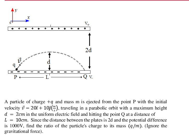 2d
d
P
Q v.
A particle of charge +q and mass m is ejected from the point P with the initial
velocity i = 20î + 105(), traveling in a parabolic orbit with a maximum height
d = 2cm in the uniform electric field and hitting the point Q at a distance of
10cm. Since the distance between the plates is 2d and the potential difference
is 1000V, find the ratio of the particle's charge to its mass (q/m). (Ignore the
gravitational force).
||
L
