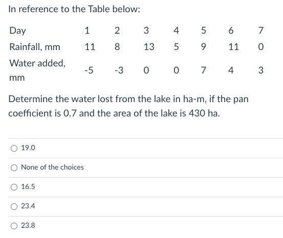 In reference to the Table below:
Day
1
2
3
4
6
7
Rainfall, mm
11
8
13
9
11
Water added,
-5
-3
0 0 7 4
3
mm
Determine the water lost from the lake in ha-m, if the pan
coefficient is 0.7 and the area of the lake is 430 ha.
19.0
None of the choices
16.5
23.4
23.8

