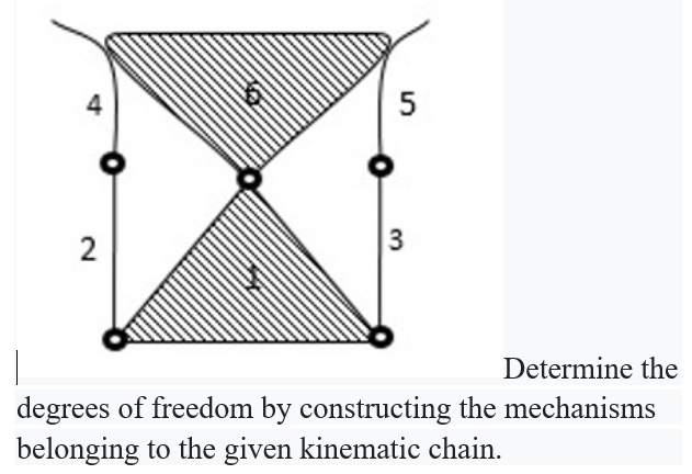 2
3
Determine the
degrees of freedom by constructing the mechanisms
belonging to the given kinematic chain.
