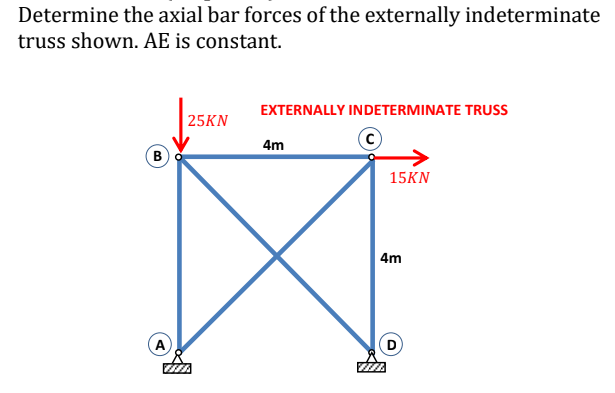 Determine the axial bar forces of the externally indeterminate
truss shown. AE is constant.
EXTERNALLY INDETERMINATE TRUSS
25KN
4m
B
15KN
4m
(A
D
