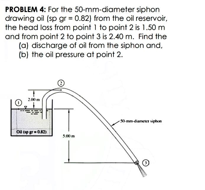 PROBLEM 4: For the 50-mm-diameter siphon
drawing oil (sp gr = 0.82) from the oil reservoir,
the head loss from point 1 to point 2 is 1.50 m
and from point 2 to point 3 is 2.40 m. Find the
(a) discharge of oil from the siphon and,
(b) the oil pressure at point 2.
2.00 m
50-mm-diameter siphon
Oil (sp gr = 0.82)
5.00 m

