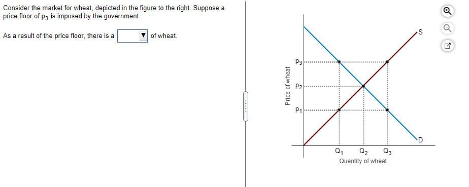 Consider the market for wheat, depicted in the figure to the right. Suppose a
price floor of p3 is imposed by the government.
As a result of the price floor, there is a
of wheat.
P3
P2
P1
Q2
Q3
Quantity of wheat
Price of wheat
