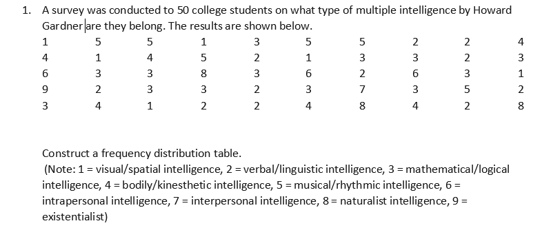 1. A survey was conducted to 50 college students on what type of multiple intelligence by Howard
Gardner are they belong. The results are shown below.
1
5
5
3
5
5
2
2
4
4
1
4
2
1
3
3
3
6.
3
3
8
3
2
6.
3
1
9
2
3
3
2
3
7
3
5
3
4
2
2
4
8
4
2
8
Construct a frequency distribution table.
(Note:1 = visual/spatial intelligence, 2 = verbal/linguistic intelligence, 3 = mathematical/logical
intelligence, 4 = bodily/kinesthetic intelligence, 5 = musical/rhythmic intelligence, 6 =
intrapersonal intelligence, 7 = interpersonal intelligence, 8 = naturalist intelligence, 9 =
existentialist)
