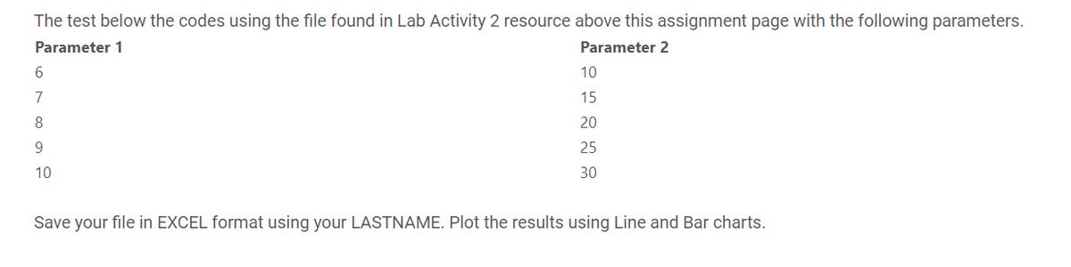 The test below the codes using the file found in Lab Activity 2 resource above this assignment page with the following parameters.
Parameter 1
Parameter 2
10
7
15
8
20
9.
25
10
30
Save your file in EXCEL format using your LASTNAME. Plot the results using Line and Bar charts.

