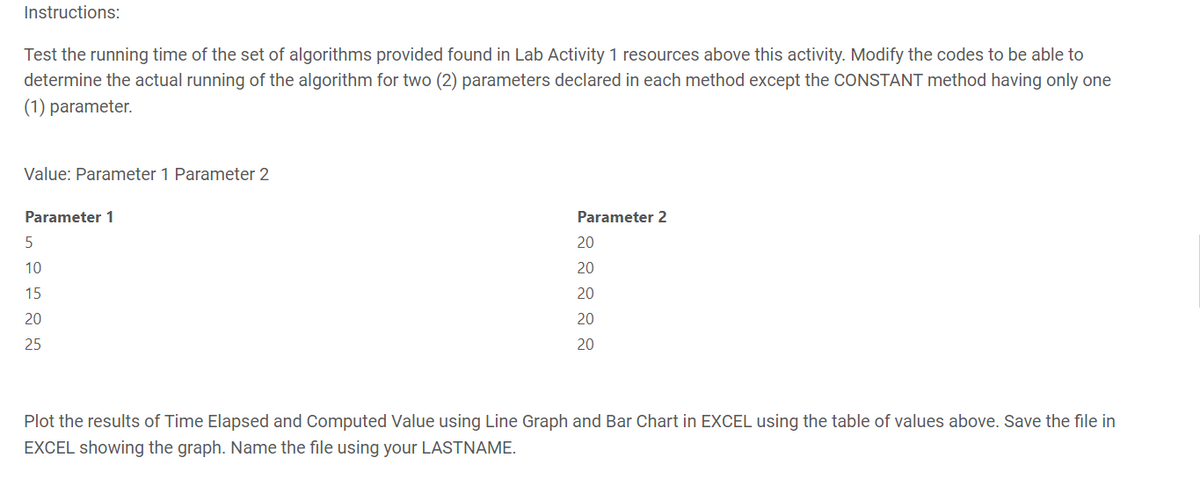 Instructions:
Test the running time of the set of algorithms provided found in Lab Activity 1 resources above this activity. Modify the codes to be able to
determine the actual running of the algorithm for two (2) parameters declared in each method except the CONSTANT method having only one
(1) parameter.
Value: Parameter 1 Parameter 2
Parameter 1
Parameter 2
5
20
10
20
15
20
20
20
25
20
Plot the results of Time Elapsed and Computed Value using Line Graph and Bar Chart in EXCEL using the table of values above. Save the file in
EXCEL showing the graph. Name the file using your LASTNAME.
