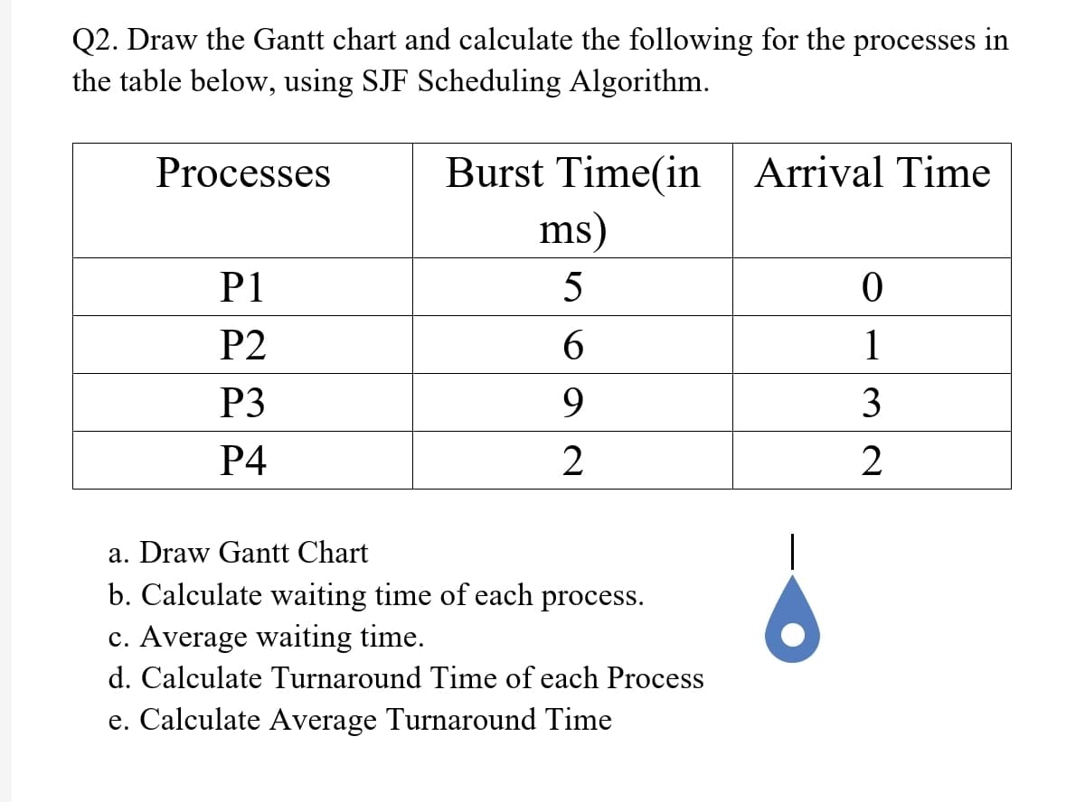 Q2. Draw the Gantt chart and calculate the following for the processes in
the table below, using SJF Scheduling Algorithm.
Burst Time(in
ms)
Processes
Arrival Time
P1
5
P2
6.
1
P3
9.
3
P4
2
a. Draw Gantt Chart
b. Calculate waiting time of each process.
c. Average waiting time.
d. Calculate Turnaround Time of each Process
e. Calculate Average Turnaround Time
