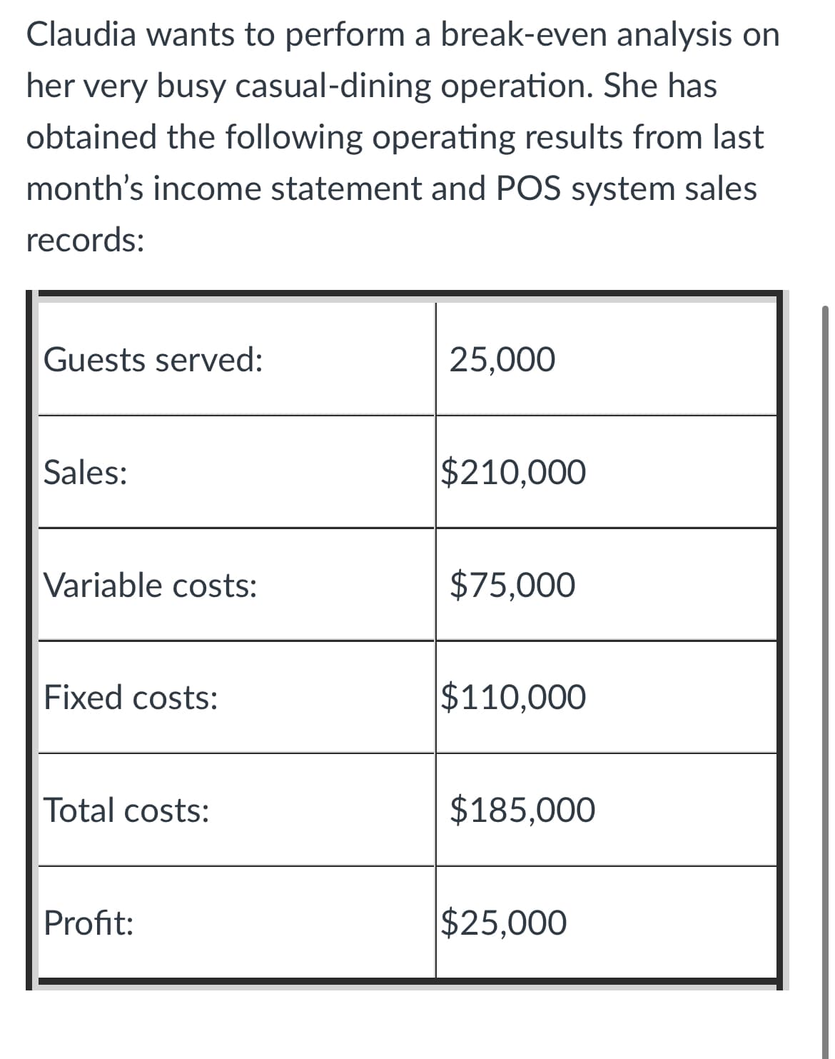 Claudia wants to perform a break-even analysis on
her very busy casual-dining operation. She has
obtained the following operating results from last
month's income statement and POS system sales
records:
Guests served:
Sales:
Variable costs:
Fixed costs:
Total costs:
Profit:
25,000
$210,000
$75,000
$110,000
$185,000
$25,000