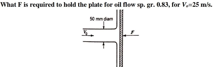 What F is required to hold the plate for oil flow sp. gr. 0.83, for V.=25 m/s.
50 mm diam
