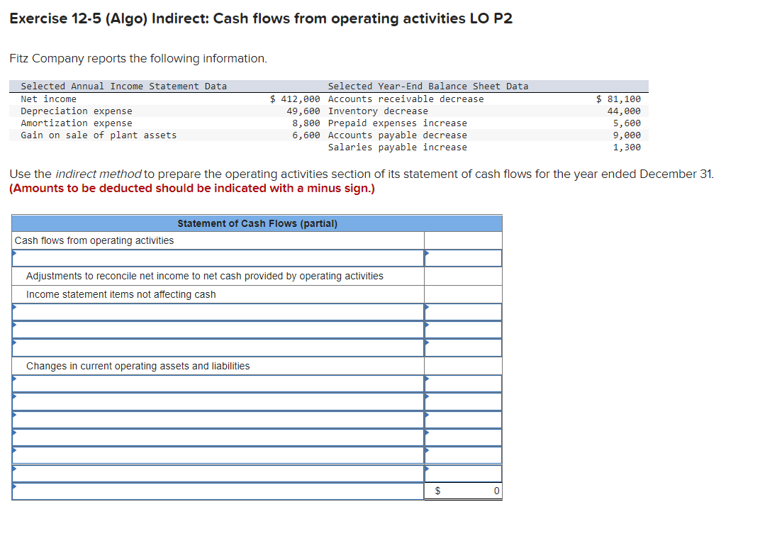 Exercise 12-5 (Algo) Indirect: Cash flows from operating activities LO P2
Fitz Company reports the following information.
Selected Annual Income Statement Data
Selected Year-End Balance Sheet Data
$ 412,000 Accounts receivable decrease
49,600 Inventory decrease
8,800 Prepaid expenses increase
6,600 Accounts payable decrease
Salaries payable increase
Net income
$ 81,100
Depreciation expense
Amortization expense
Gain on sale of plant assets
44, 000
5,600
9,000
1,300
Use the indirect method to prepare the operating activities section of its statement of cash flows for the year ended December 31.
(Amounts to be deducted should be indicated with a minus sign.)
Statement of Cash Flows (partial)
Cash flows from operating activities
Adjustments to reconcile net income to net cash provided by operating activities
Income statement items not affecting cash
Changes in current operating assets and liabilities
$
