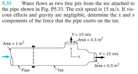 Water flows as two free jets from the tee attached to
the pipe shown in Fig. P5.33. The exit speed is 15 m/s. If vis-
cous effects and gravity are negligible, determine the x and y
components of the force that the pipe exerts on the tee.
5.33
V = 15 m/s
Area = 0.3 m?
Area = 1 m2
V= 15 m/s
Area = 0.5 m2
`Pipe
Tee
===
