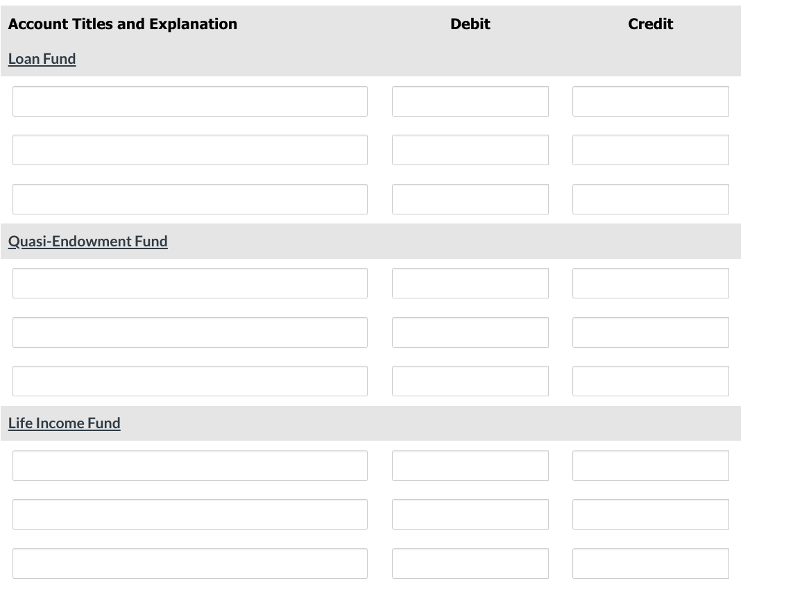 Account Titles and Explanation
Loan Fund
Quasi-Endowment Fund
Life Income Fund
Debit
In
Credit