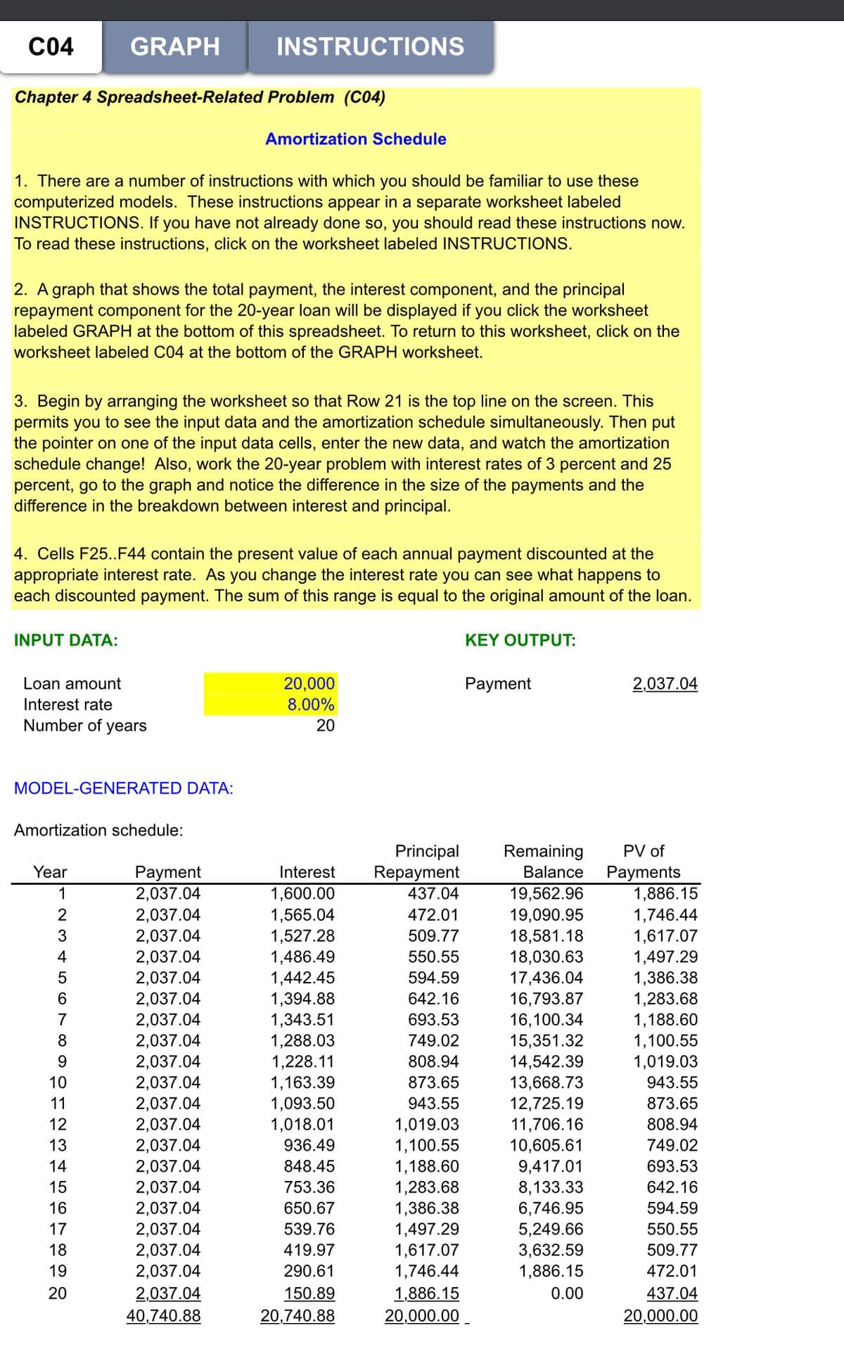C04
GRAPH
INSTRUCTIONS
Chapter 4 Spreadsheet-Related Problem (C04)
Amortization Schedule
1. There are a number of instructions with which you should be familiar to use these
computerized models. These instructions appear in a separate worksheet labeled
INSTRUCTIONS. If you have not already done so, you should read these instructions now.
To read these instructions, click on the worksheet labeled INSTRUCTIONS.
2. A graph that shows the total payment, the interest component, and the principal
repayment component for the 20-year loan will be displayed if you click the worksheet
labeled GRAPH at the bottom of this spreadsheet. To return to this worksheet, click on the
worksheet labeled C04 at the bottom of the GRAPH worksheet.
3. Begin by arranging the worksheet so that Row 21 is the top line on the screen. This
permits you to see the input data and the amortization schedule simultaneously. Then put
the pointer on one of the input data cells, enter the new data, and watch the amortization
schedule change! Also, work the 20-year problem with interest rates of 3 percent and 25
percent, go to the graph and notice the difference in the size of the payments and the
difference in the breakdown between interest and principal.
4. Cells F25.F44 contain the present value of each annual payment discounted at the
appropriate interest rate. As you change the interest rate you can see what happens to
each discounted payment. The sum of this range is equal to the original amount of the loan.
INPUT DATA:
ΚΕY OUTPUT:
Loan amount
20,000
Payment
2,037.04
Interest rate
8.00%
Number of years
20
MODEL-GENERATED DATA:
Amortization schedule:
Remaining
Balance
Principal
PV of
Year
Рayment
2,037.04
2,037.04
2,037.04
2,037.04
2,037.04
2,037.04
2,037.04
2,037.04
2,037.04
2,037.04
2,037.04
2,037.04
2,037.04
2,037.04
2,037.04
2,037.04
2,037.04
2,037.04
2,037.04
Interest
Repayment
437.04
Рayments
1,886.15
1
1,600.00
1,565.04
1,527.28
1,486.49
1,442.45
1,394.88
1,343.51
1,288.03
19,562.96
19,090.95
18,581.18
18,030.63
17,436.04
16,793.87
16,100.34
15,351.32
14,542.39
13,668.73
12,725.19
11,706.16
10,605.61
9,417.01
8,133.33
472.01
1,746.44
1,617.07
3
509.77
4
550.55
1,497.29
1,386.38
1,283.68
1,188.60
1,100.55
1,019.03
594.59
642.16
7
693.53
8
749.02
1,228.11
1,163.39
1,093.50
1,018.01
808.94
10
873.65
943.55
11
943.55
873.65
1,019.03
1,100.55
1,188.60
1,283.68
1,386.38
1,497.29
1,617.07
1,746.44
12
808.94
13
936.49
749.02
14
848.45
693.53
15
753.36
642.16
16
650.67
6,746.95
594.59
5,249.66
3,632.59
1,886.15
17
539.76
550.55
18
419.97
509.77
19
290.61
472.01
0.00
1,886.15
20,000.00 -
20
2,037.04
40,740.88
150.89
437.04
20,000.00
20,740.88
