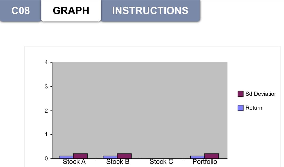 C08
GRAPH
INSTRUCTIONS
4
3
Sd Deviation
Return
2 -
1 -
Stock A
Stock B
Stock C
Portfolio
