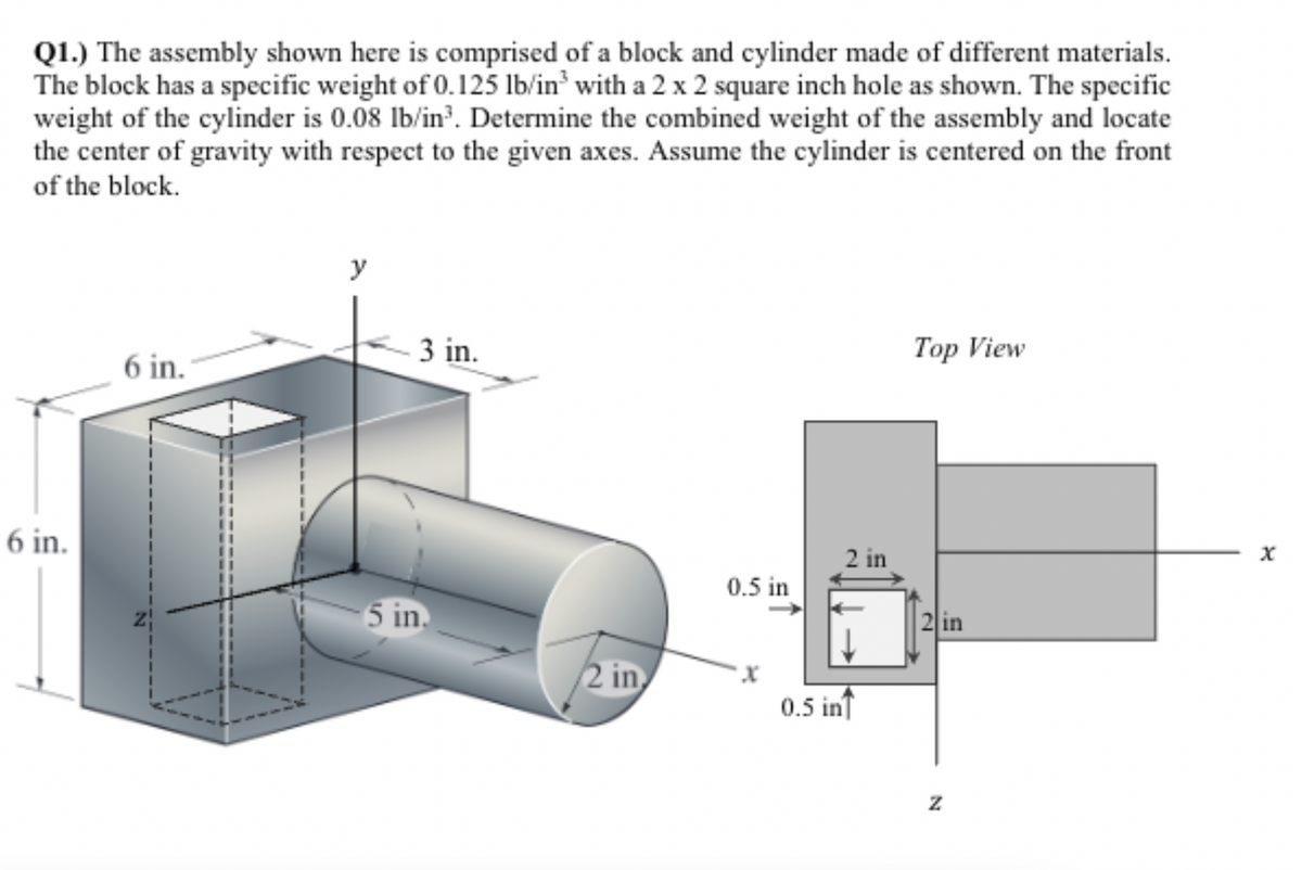 Q1.) The assembly shown here is comprised of a block and cylinder made of different materials.
The block has a specific weight of 0.125 lb/in³ with a 2 x 2 square inch hole as shown. The specific
weight of the cylinder is 0.08 lb/in³. Determine the combined weight of the assembly and locate
the center of gravity with respect to the given axes. Assume the cylinder is centered on the front
of the block.
6 in.
6 in.
y
3 in.
5 in
2 in
0.5 in
0.5 in
2 in
Top View
2 in
X