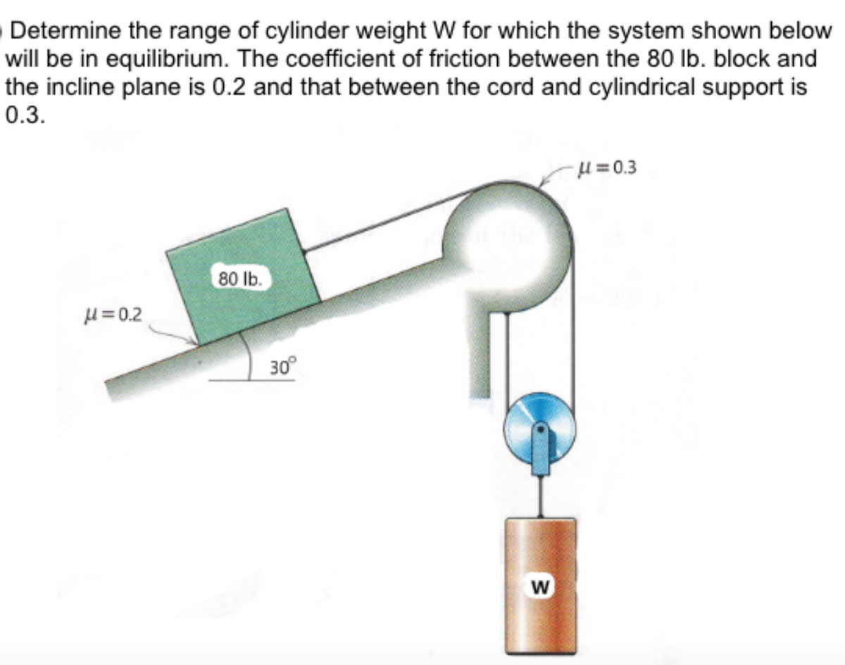 Determine the range of cylinder weight W for which the system shown below
will be in equilibrium. The coefficient of friction between the 80 lb. block and
the incline plane is 0.2 and that between the cord and cylindrical support is
0.3.
μ=0.2
80 lb.
30°
W
μ=0.3