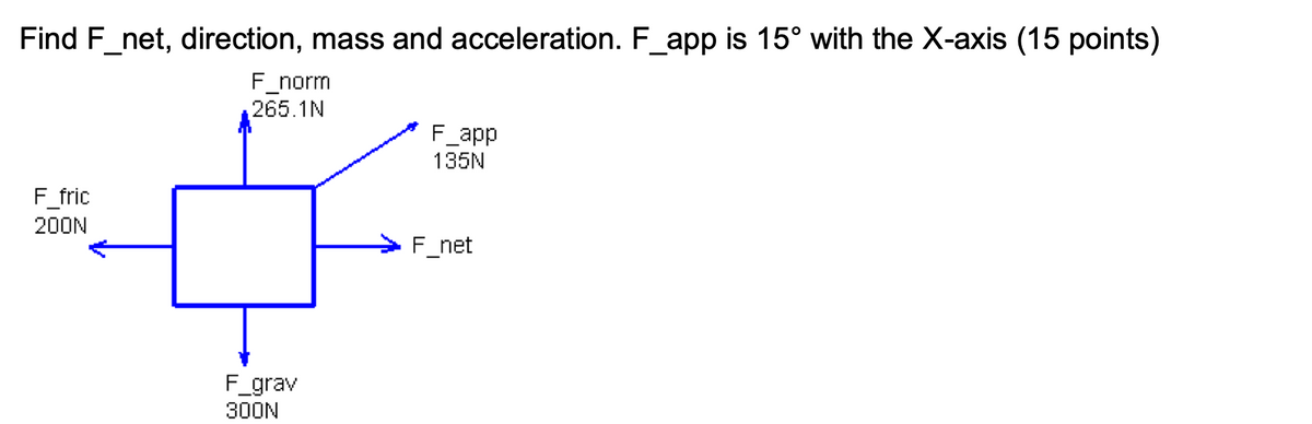 Find F_net, direction, mass and acceleration. F_app is 15° with the X-axis (15 points)
F norm
265.1N
F_fric
200N
F_grav
300N
F_app
135N
F_net
