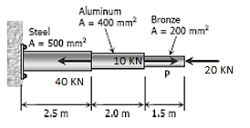 Aluminum
A = 400 mm? Bronze
A = 200 mm?
Steel
A = 500 mm?
10 KN
20 KN
40 KN
2.5 m
2.0 m
1.5 m
