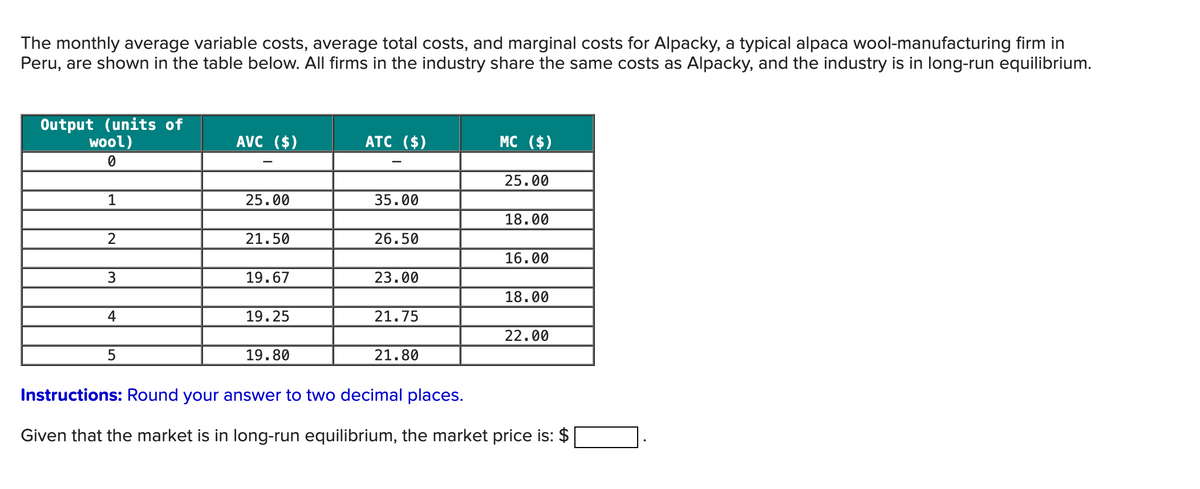 The monthly average variable costs, average total costs, and marginal costs for Alpacky, a typical alpaca wool-manufacturing firm in
Peru, are shown in the table below. All firms in the industry share the same costs as Alpacky, and the industry is in long-run equilibrium.
Output (units of
wool)
0
1
2
3
4
5
AVC ($)
25.00
21.50
19.67
19.25
19.80
ATC ($)
35.00
26.50
23.00
21.75
21.80
MC ($)
25.00
18.00
16.00
18.00
22.00
Instructions: Round your answer to two decimal places.
Given that the market is in long-run equilibrium, the market price is: $