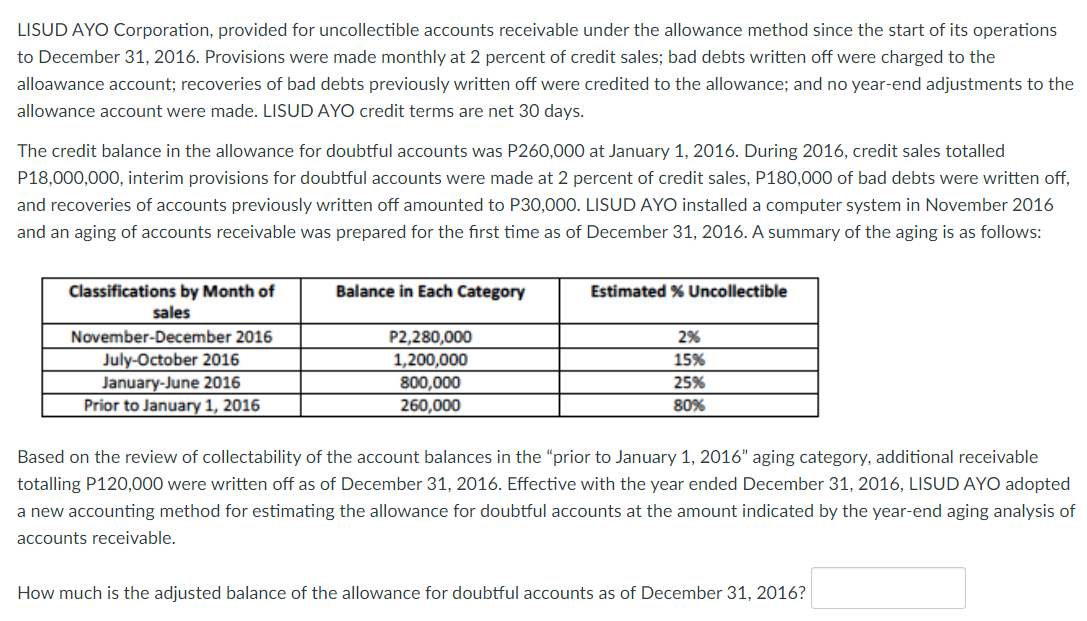 LISUD AYO Corporation, provided for uncollectible accounts receivable under the allowance method since the start of its operations
to December 31, 2016. Provisions were made monthly at 2 percent of credit sales; bad debts written off were charged to the
alloawance account; recoveries of bad debts previously written off were credited to the allowance; and no year-end adjustments to the
allowance account were made. LISUD AYO credit terms are net 30 days.
The credit balance in the allowance for doubtful accounts was P260,000 at January 1, 2016. During 2016, credit sales totalled
P18,000,000, interim provisions for doubtful accounts were made at 2 percent of credit sales, P180,000 of bad debts were written off,
and recoveries of accounts previously written off amounted to P30,000. LISUD AYO installed a computer system in November 2016
and an aging of accounts receivable was prepared for the first time as of December 31, 2016. A summary of the aging is as follows:
Balance in Each Category
Estimated % Uncollectible
Classifications by Month of
sales
November-December 2016
P2,280,000
1,200,000
2%
15%
July-October 2016
January-June 2016
25%
800,000
260,000
Prior to January 1, 2016
80%
Based on the review of collectability of the account balances in the "prior to January 1, 2016" aging category, additional receivable
totalling P120,000 were written off as of December 31, 2016. Effective with the year ended December 31, 2016, LISUD AYO adopted
a new accounting method for estimating the allowance for doubtful accounts at the amount indicated by the year-end aging analysis of
accounts receivable.
How much is the adjusted balance of the allowance for doubtful accounts as of December 31, 2016?