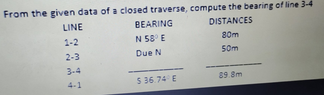 From the given data of a closed traverse, compute the bearing of line 3-4
DISTANCES
80m
50m
LINE
1-2
2-3
3-4
4-1
BEARING
N 58° E
Due N
S 36.740 E
89.8m