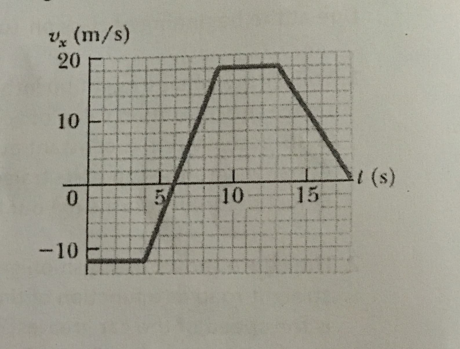 v^ (m/s)
20
l (s)
1015
10
