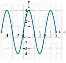 y
-4 -3-2-
2 B 4 5
-2+
-3-
