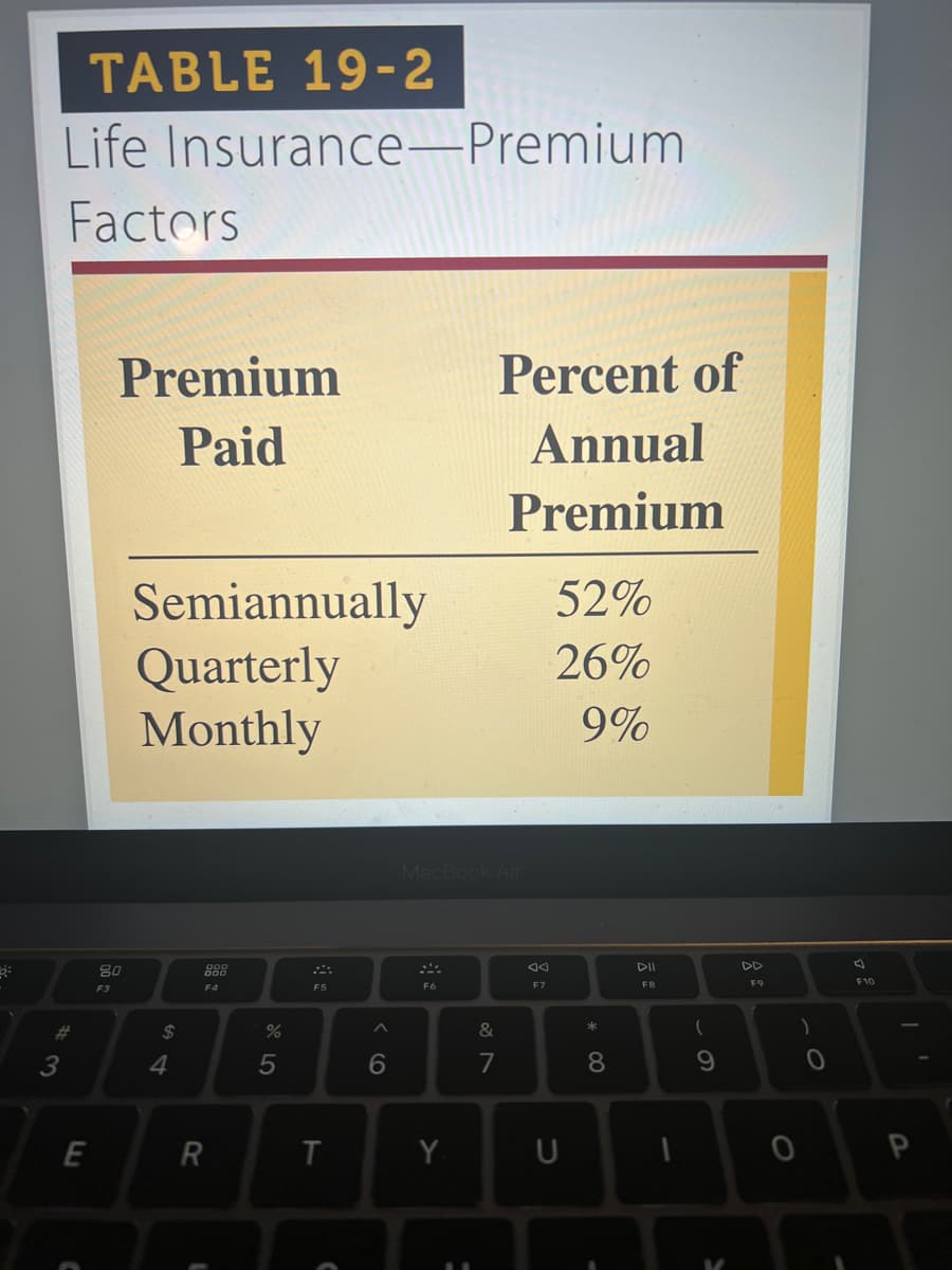 TABLE 19-2
Life Insurance-Premium
Factors
#
3
E
C
Premium
Paid
80
F3
Semiannually
Quarterly
Monthly
54
$
F4
R
1
%
5
0
F5
T
C
6
MacBook Air
F6
Y
Percent of
Annual
Premium
&
7
8
F7
52%
26%
9%
U
* 00
8
DII
FB
1
61
(
9
F9
)
0
0
7
F10
1
P