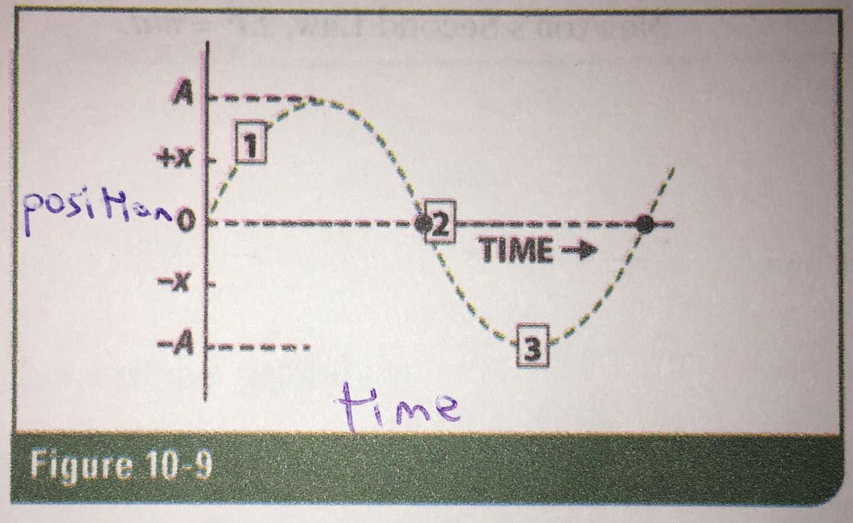 positono
TIME->
-A
time
Figure 10-9
3.
