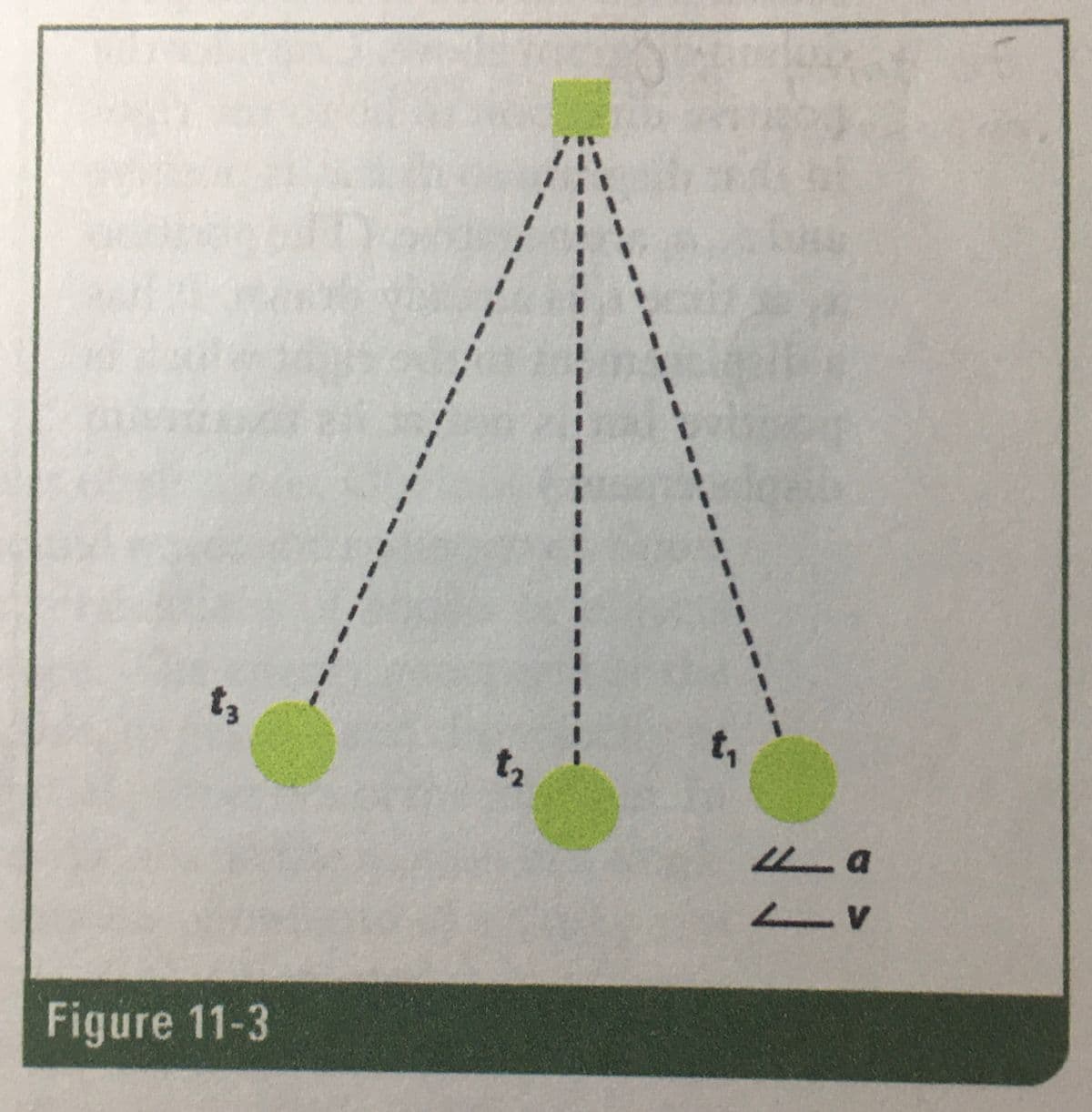 t,
t3
t2
Figure 11-3
