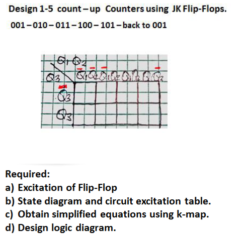 Design 1-5 count-up Counters using JK Flip-Flops.
001-010- 011-100- 101- back to 001
03
Required:
a) Excitation of Flip-Flop
b) State diagram and circuit excitation table.
c) Obtain simplified equations using k-map.
d) Design logic diagram.
