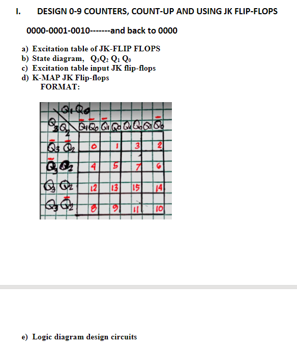 I.
DESIGN 0-9 COUNTERS, COUNT-UP AND USING JK FLIP-FLOPS
0000-0001-0010-------and back to 0000
a) Excitation table of JK-FLIP FLOPS
b) State diagram, Q:Q: Q1 Qo
c) Excitation table input JK flip-flops
d) К-МАР ЈК Flip-Поps
FORMAT:
3
4
71
12
13
15
|14
e) Logic diagram design circuits
lo
