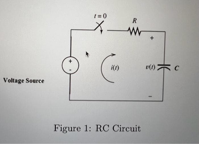 Voltage Source
1=0
X—
(₂
i(t)
R
www
Figure 1: RC Circuit
+
v(1)
C